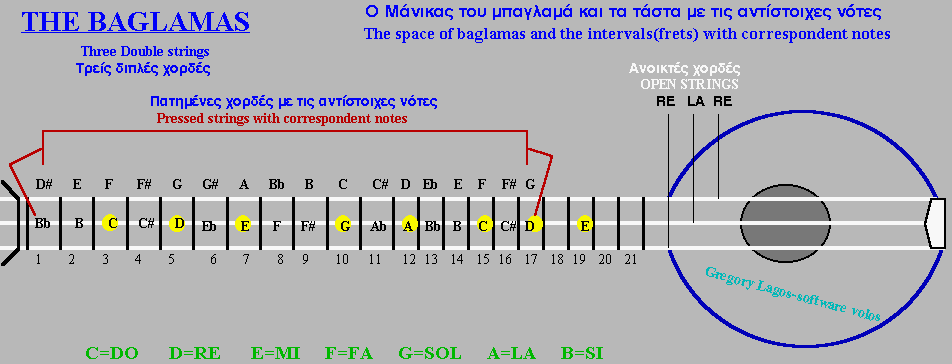fingerboard - Μάνικας