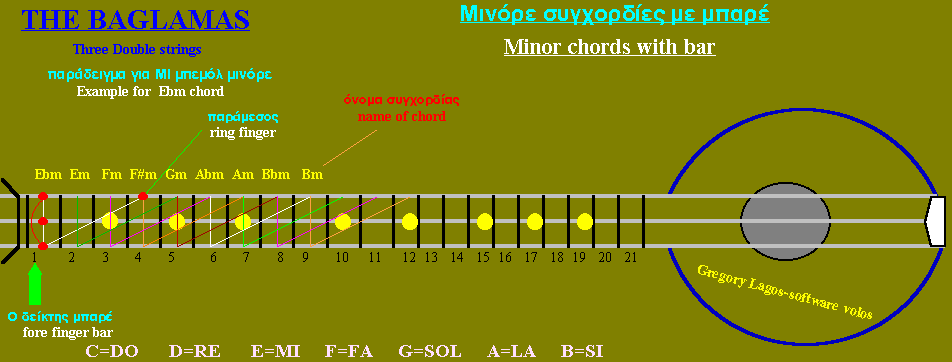 minor_bar - Μινόρε Μπαρέ